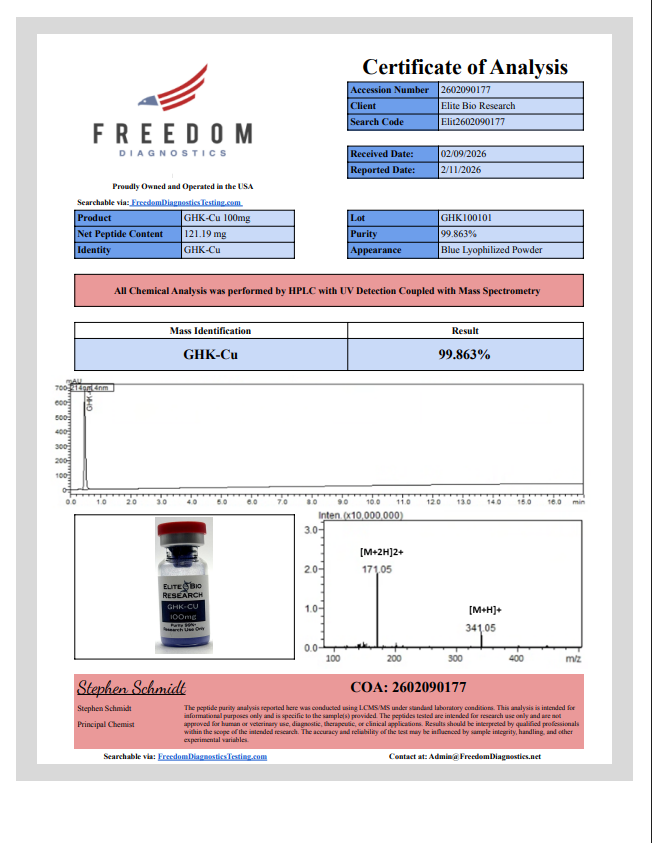 Certificate of Analysis for GHK-Cu 100mg